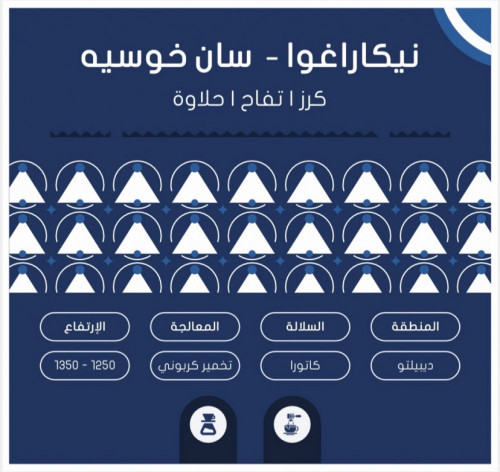 سلوب -نيكاراغوا، سان خوسيه