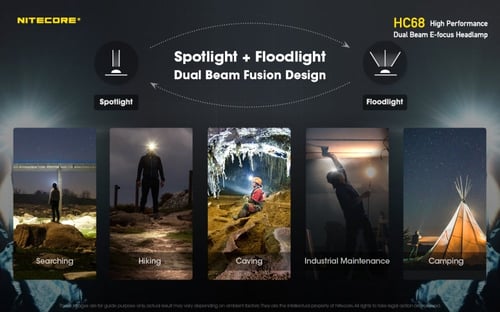 كشاف رأس نايت كور HC68