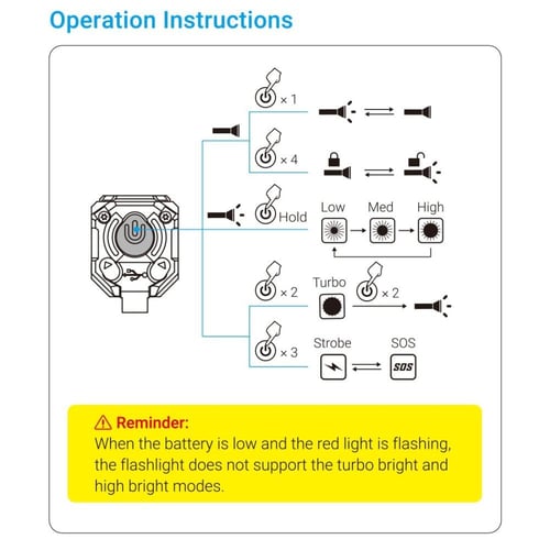 كشاف ووبن WUBEN E7