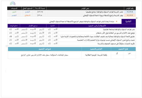 خطة التحسين والتطوير وفق نتيجة التقرير المدرسي للف...