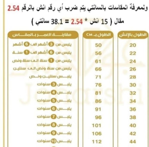 بكج اطفالvipيوم التأسيس-متجر فرح