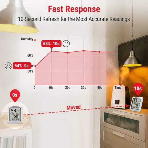 جهاز قياس درجة الحرارة والرطوبة الرقمي - Thermopro...