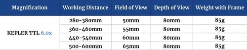 Customised KEPLER TTL Loupes (6.0x)