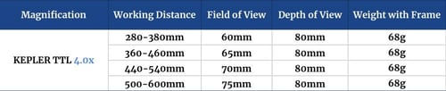 Customised KEPLER TTL Loupes (4.0x)