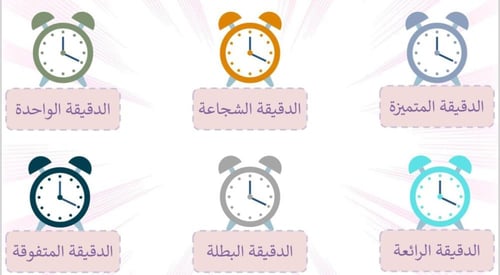 استراتيجية الدقيقة الواحدة