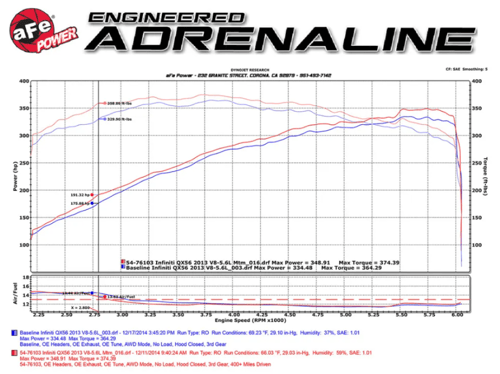 AFE - إنتيك مغلق باترول 2010-2024 مكينة (400) 5.6L...