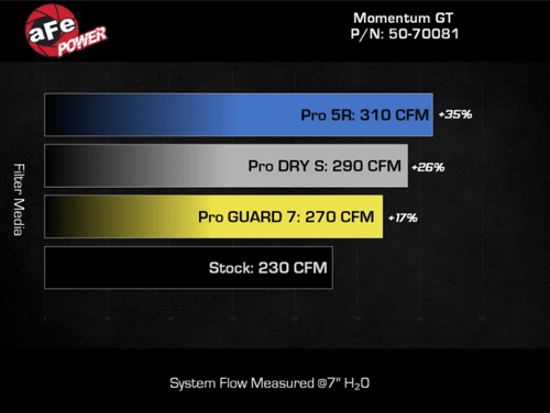 AFE - إنتيك برونكو 2021-2022 مكينة 2.7L V6