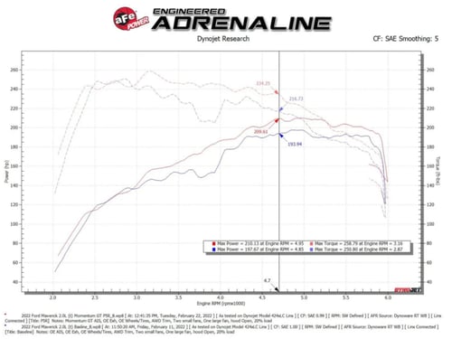 AFE - إنتيك برونكو 2021-2024 مكينة 2.0L L4