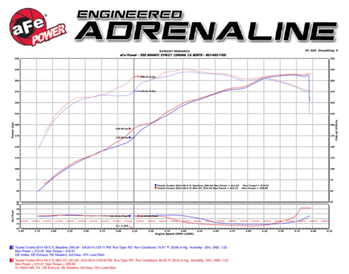 AFE - إنتيك تندرا-سكويا 2007-2021 مكينة V8 5.7L
