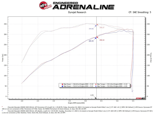 AFE - إنتيك 2500HD/3500HD جمس وشفر 2020-2021 مكينة...