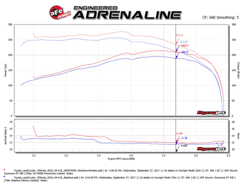 AFE - إنتيك شاص وربع 2009-2023 مكينة V6 4.0L