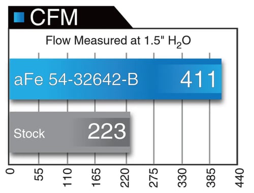 AFE - إنتيك فورد F150 عادي 2015-2025 مكينة V6 2.7L...