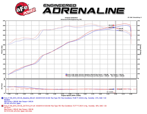 AFE - إنتيك فورد F150 عادي 2015-2020 مكينة V8 5.0L