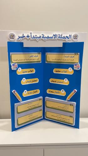 مجسم تعليمي – الجملة الاسمية (مبتدأ + خبر)