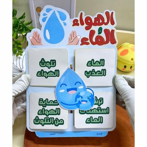 مطوية الهواء والماء علوم خامس ابتدائي