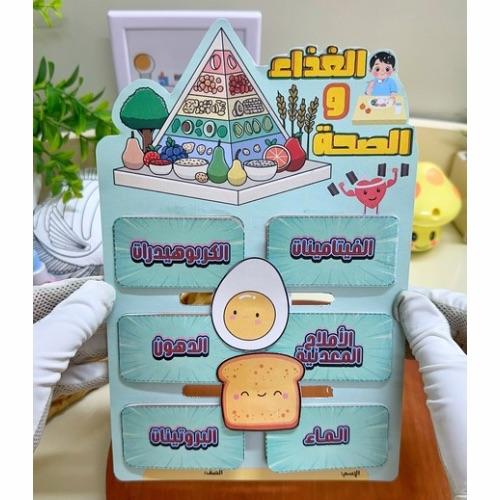 مطوية الغذاء والصحة علوم رابع ابتدائي