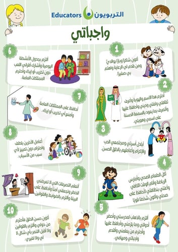 أنشطة حقوقي وواجباتي - رقمي