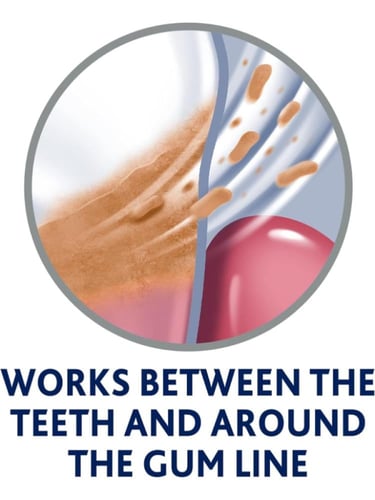 غسول فم بالنعناع المثلج للعناية باللثة من باردونتك...