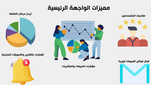 اشتراك برنامج حل - الباقة البريميوم
