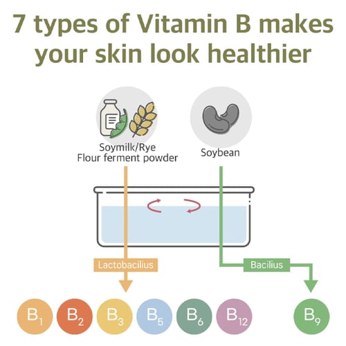 سيروم مغذي ومرطب بفول الصويا من راوند لاب – 50 مل