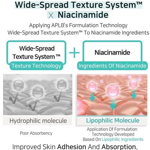 سيروم أمبولات الجلوتاثيون والنياسيناميد من أي بي إ...