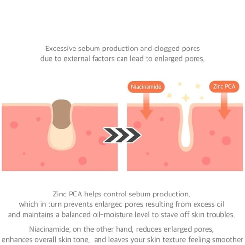 سيروم بيور نياسيناميد بتركيز 15% من دكتور الثيا –...