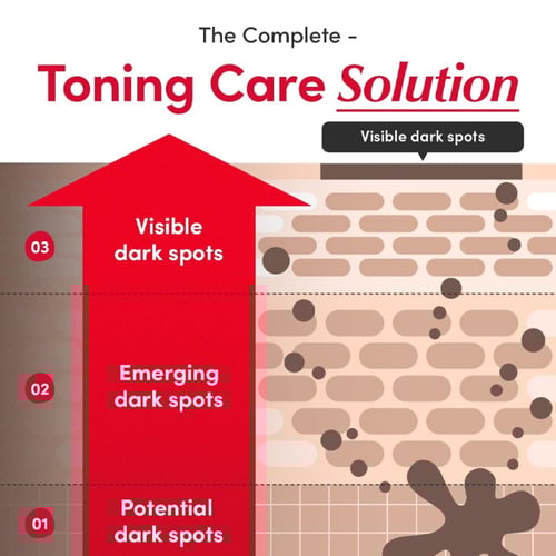 ايكوال بيري سيروم بفيتامين سي لتفتيح وتوحيد لون ال...