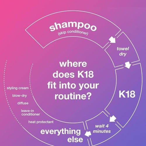 كي 18 ليف إن ماسك لإصلاح الشعر التالف وتجديده – 50...