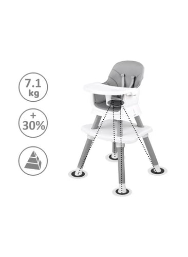 كرسي طعام اطفال متعدد الاستخدامات قابل للتعديل و ا...