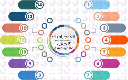 قالب انفوجرافيك مفتوح 14 حقل