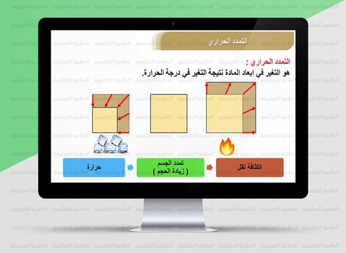 عرض بوربوينت الفصل الاول ( فيزياء 3-1 ) 1447هـ