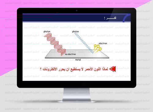 عرض بوربوينت الفصل السادس ( فيزياء 3-2 ) 1447هـ