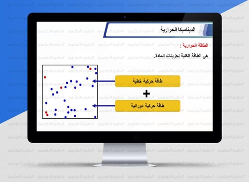 عرض بوربوينت الفصل السادس ( فيزياء 2 ) 1447هـ