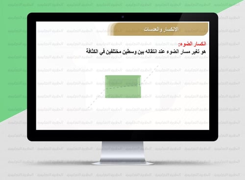 عرض بوربوينت الفصل السادس ( فيزياء 3-1 ) 1447هـ