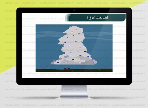 عرض بوربوينت الفصل الثاني ( فيزياء 3-2 )