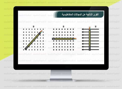 عرض بوربوينت الفصل الثالث ( فيزياء 3-2 ) 1447هـ