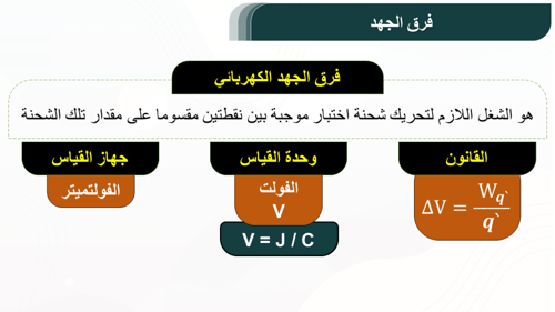 عرض بوربوينت الفصل التاسع ( فيزياء 3-1 ) 1447هـ