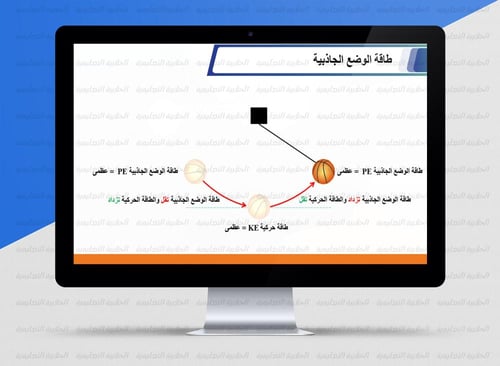 عرض بوربوينت الفصل الخامس ( فيزياء 2 ) 1447هـ