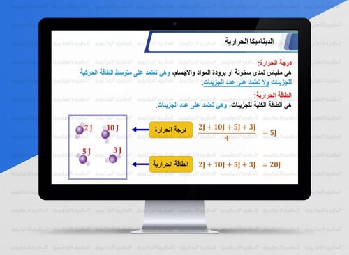 عرض بوربوينت الفصل السادس ( فيزياء 2 ) 1447هـ