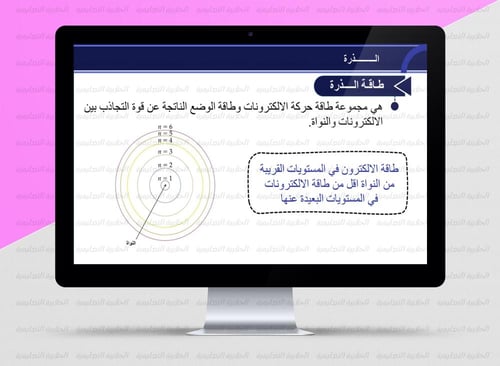 عرض بوربوينت الفصل السابع ( فيزياء 3-2 ) 1447هـ