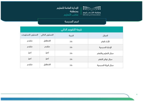 خطة التحسين وفق مؤشرات التقويم المدرسي | ابتدائي