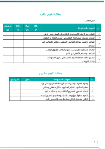 ب‏‏‏‏رنامج رواد فضاء المستقبل | صفوف عليا