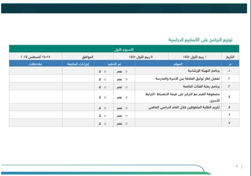 خطة التوجيه الطلابي ابتدائي