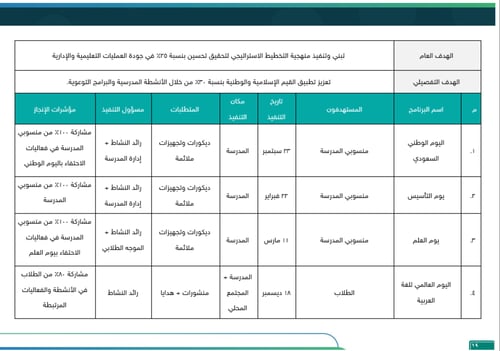 الخطة التشغيلية - ابتدائي تربية خاصة