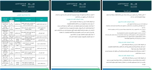 خطة متابعة السلوك الوظيفي
