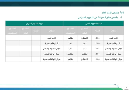 خطة التحسين وفق المجالات الإشرافية -ثانوي