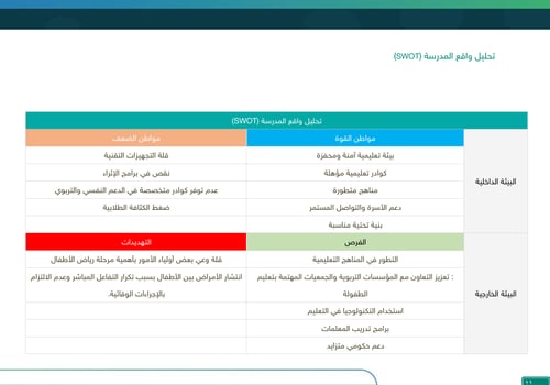 الخطة التشغيلية - رياض أطفال