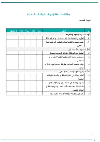 برنامج مهارات الرياضات الذهنية - طفولة مبكرة