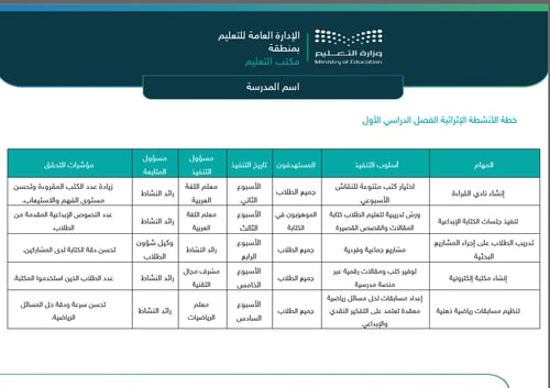 سجل الأنشطة الإثرائية (اللامنهجية )- ابتدائي ومتوس...