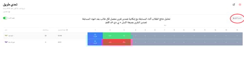تحدي طويق لايت